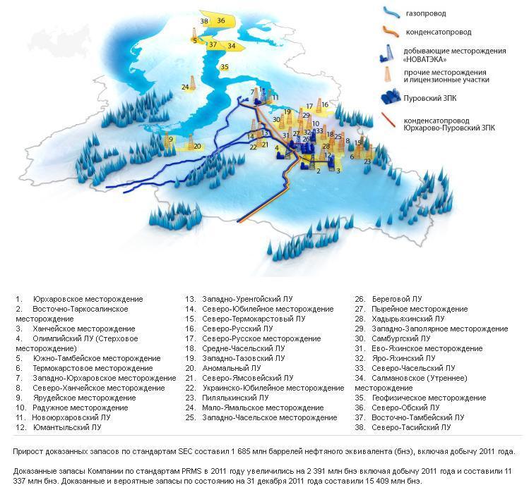 Русское месторождение на карте. Юрхаровское месторождение газа на карте России. Юрхаровское месторождение Новатэк. Карта месторождений Новатэк Ямал. Юрхаровское месторождение на карте.